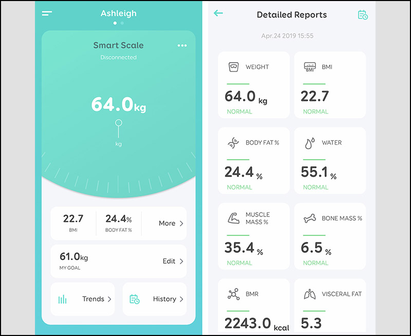 Những chỉ số m&agrave; c&acirc;n th&ocirc;ng minh đo lường được